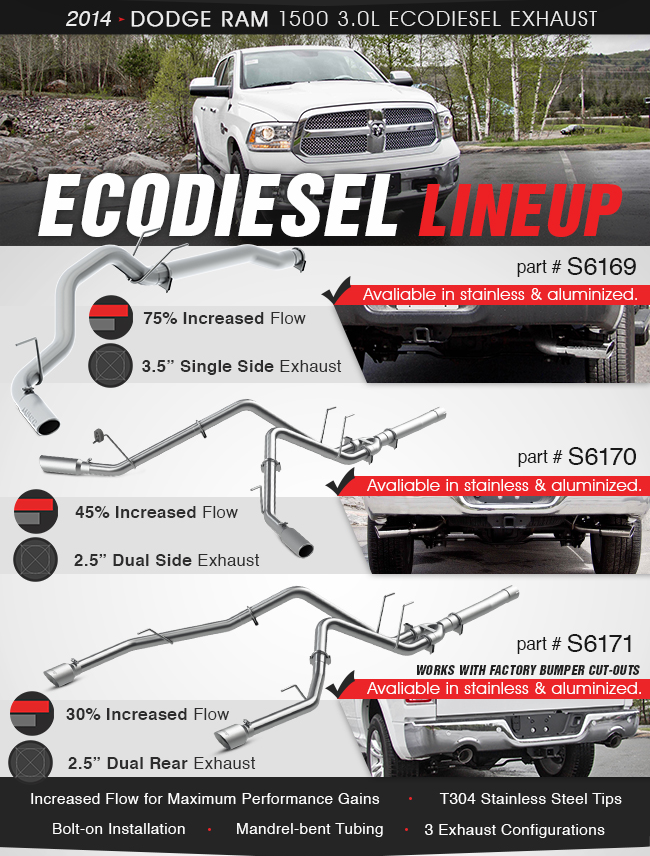 s6171-ecodieselusd.png