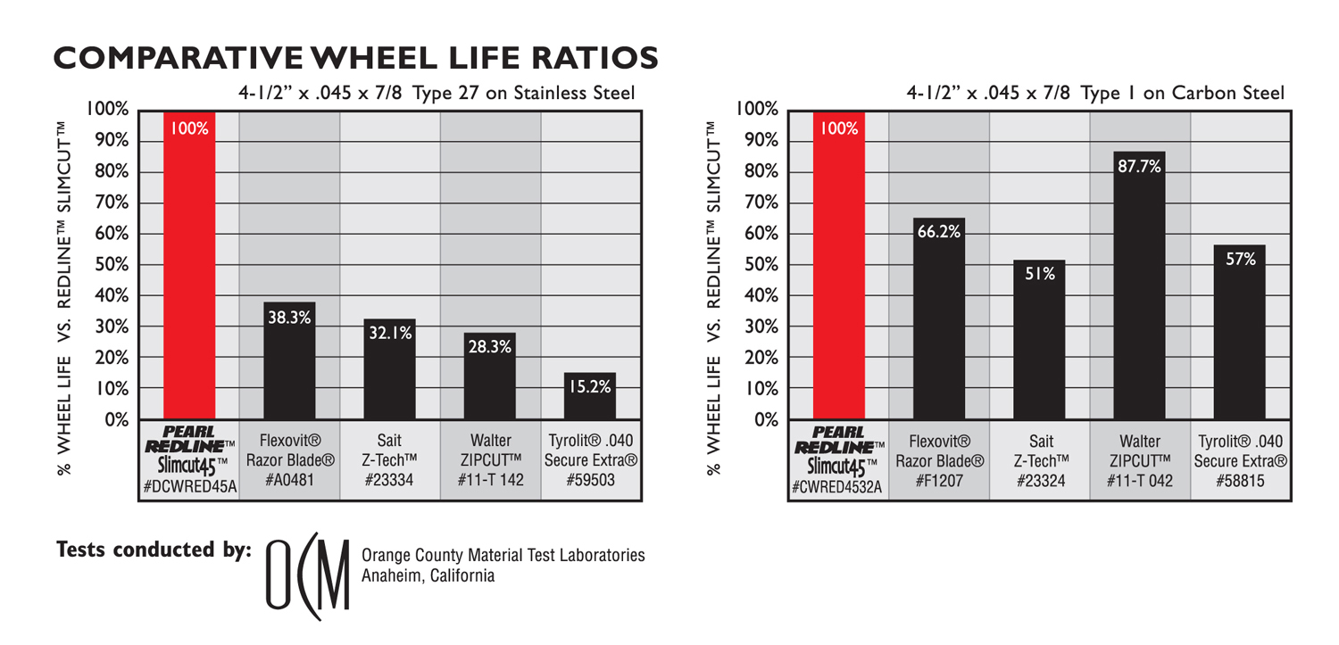 Redline_OCM_Chart.jpg