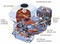 Honda GX390- GX series engines offer premium features and quality