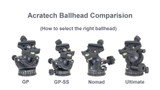 New video "How to Choose an Acratech Ball Head"