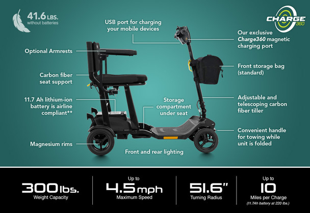 Clearance! GOGO Super Portable - 41lbs Folding Scooter - Black