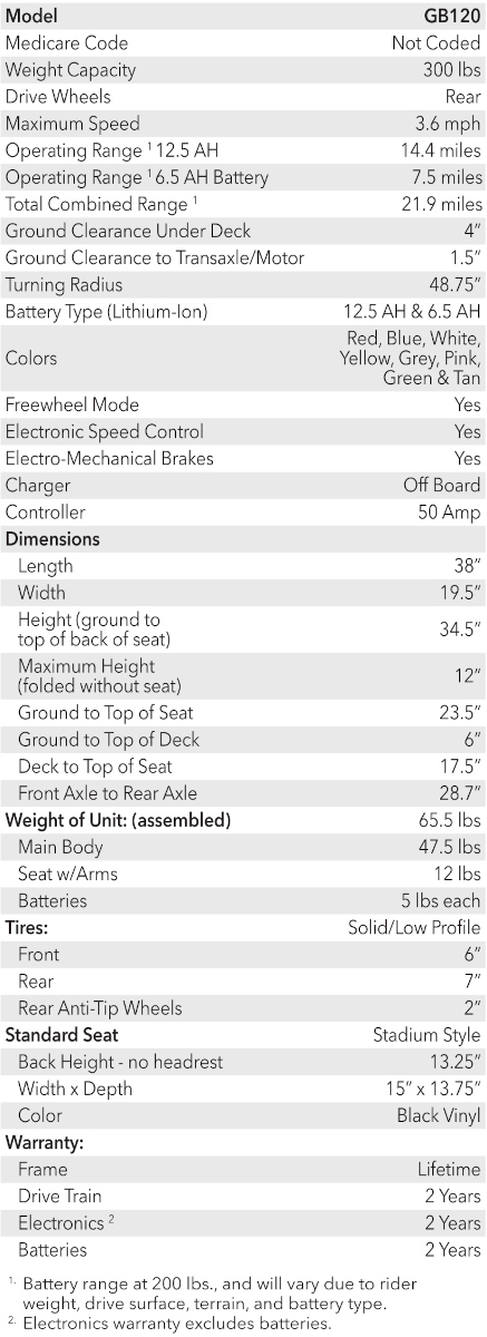 gb120-specs.jpg gb120-specs.jpg