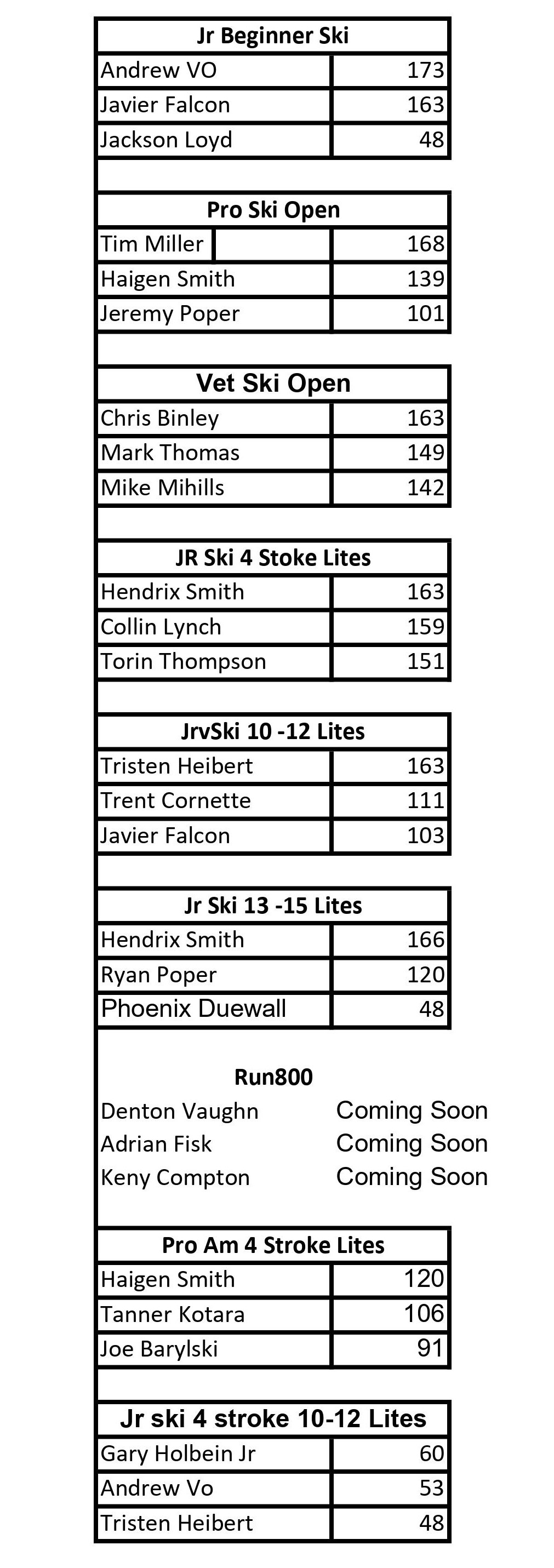 overall-standings-tx-2021-1-.jpg