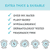 The Honest Company Baby Wipes (choose Your Count)