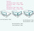 3 Set Of Queen Size Bed Safety Bed Guardrail Bed Fence For Children, Toddlers, Infants-green Color