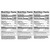 Powerade Sports Drink Variety Pack (20oz / 24pk)