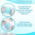 Piping Bags & Tips Set (15 Pcs, Blue) Reusable Pastry Kit For Cake Frosting Decoration By Ecoearth