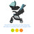Cosco Lift & Stroll Dx Travel System, Chalk Blue