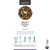 Teabloom Organic Black Tea, Select Masala Chai Loose Leaf Tea, Rich And Spicy Traditional Chai, Exceptional Usda Certified Organic, Fresh Whole Leaf Blend In Reusable Gift Canister, 3.53 O