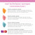 Real Techniques Sponge+ Miracle Powder Makeup Sponge, Pink Beauty Sponge, 1 Count