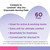Parent's Choice Disposable Ultra Nursing Pads, 60 Count