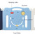 Godecor 14 Panel Blue Moon Style Baby Playpen Activity Center Infant Playard With Accessories