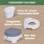 Delta Children Perfectsize Potty - Made With Eco-friendly Recycled Ocean Material, White/grey