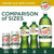 Canada Dry Zero Sugar Ginger Ale Soda, 12 Fl Oz Bottles, 8 Pack