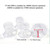 Zentree Silicone Flange Insert Breast Shield 17/19/21mm For 24mm 27mm 30mm Breast Pump