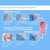 Huacfive Portable Foldable Baby Infant Inflatable Bathtub Shower Basin Swimming Pool