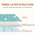 1pcs Portable Baby Changing Mat Foldable Washable Waterproof Mattress Children Game