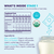 Ready, Set, Food! Early Allergen Introduction Mix-ins, Babies 4+ Mo, Stage 1, Unflavored