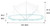 Merbary Baby Bed Portable Folding Crib Mosquito Net Portable Cots Newborn Foldable Crib Bottomless Anti-bug Crib Sun Shelter