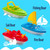 Toy Boat Bath Toys - Childrens Toy Boat Combo 3 Pack Kids Beach Toys Set Of 3 Includes X1 Sail Boat, X1 Speed Boat, And X1 Tugboat Toy Boat Combo For Swimming Pool, Beaches And Tubs