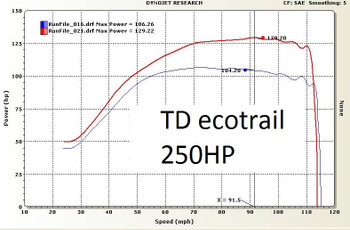 Arctic Cat Gear Ratio Chart