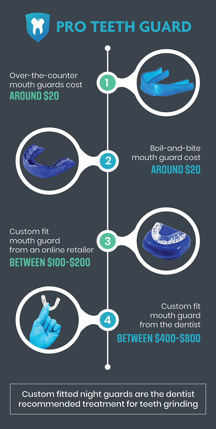 Night Mouth Guard Benefits