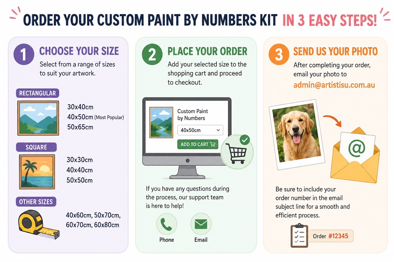 Custom Paint by Numbers - 3 Easy Steps