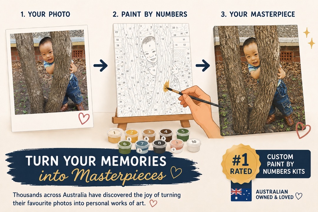 Custom Paint by Numbers - Your Photo to Masterpiece