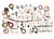American Autowire - 7980 Pontiac Firebird Classic Update Kit - 510689