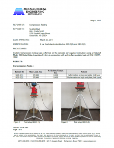 Marine Mart - Sail Stand 64-79" O-ring 26" Top (sbs-1)