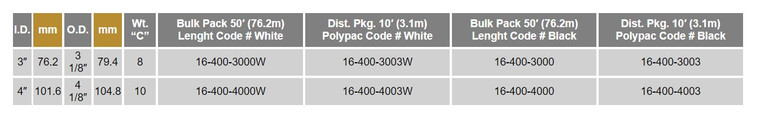 Sea Star Solutions - 3" White Vinyl Vent (50/pack) (116-400-3000)