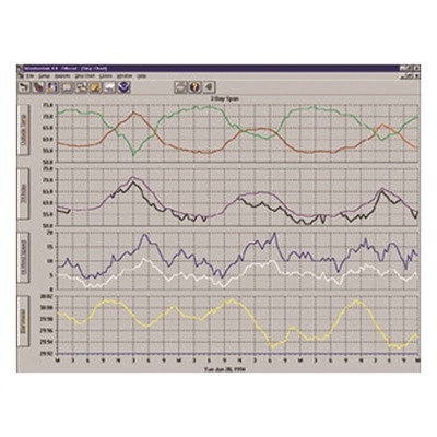 Davis Instruments  - Extra Weather Link - 6510X