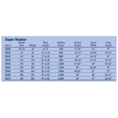 Tie Down Engineering  - Super Hookr Anchor 2.5-s - 95030