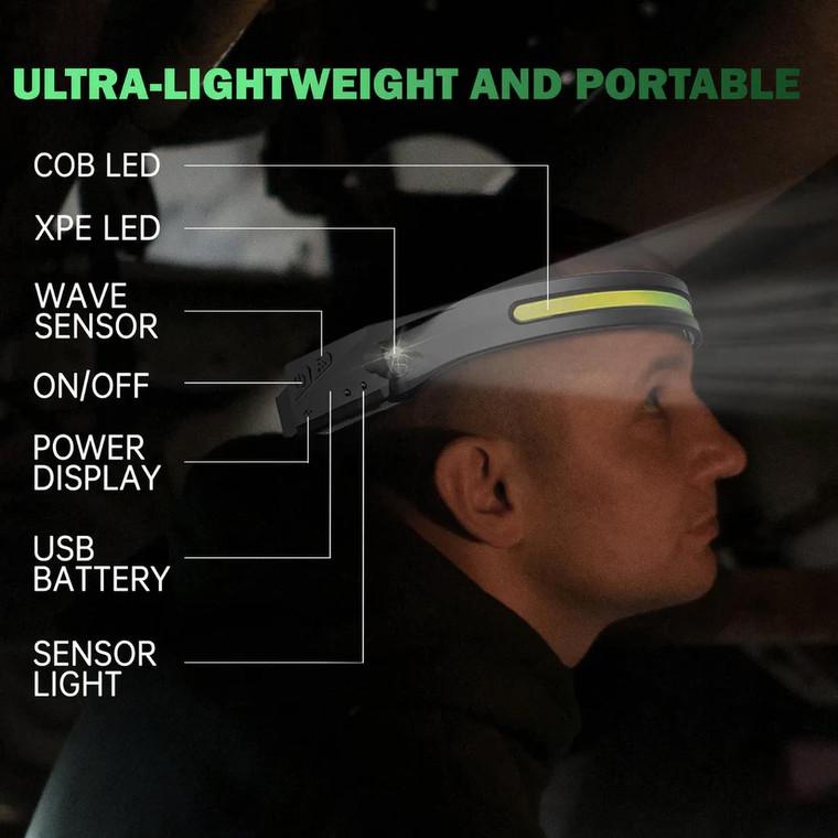 Installation Solution Premium Rechargeable Head Lamp - 350 Lumens Max Output - IS-HDL-350LM