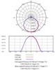 150W High Bay UFO Style OLT LED Light 5000K Cool White 90 Degree Beam Angle