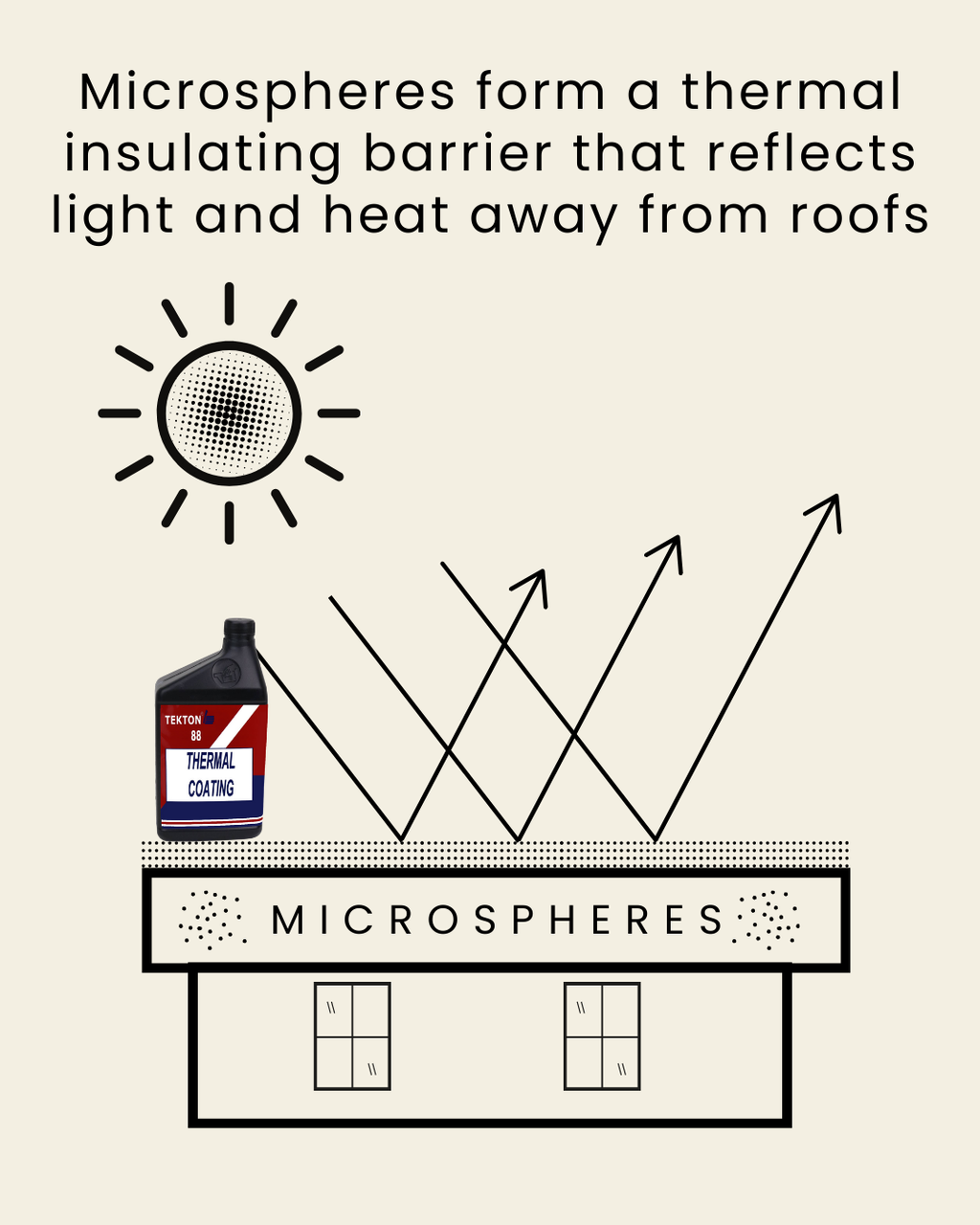 Tekton® 88 Thermal Barrier Coating