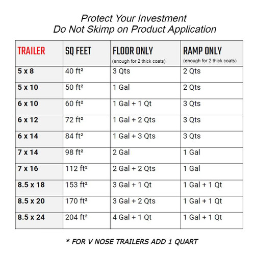 Tekton® 64 Trailer Floor Coating Tekton® 64 Trailer Floor Coating