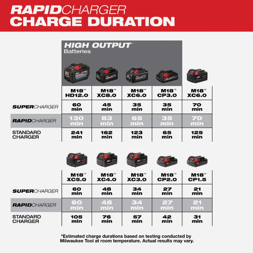 M18 DUAL BAY RAPID CHARGER  48-59-1802  MILWAUKEE