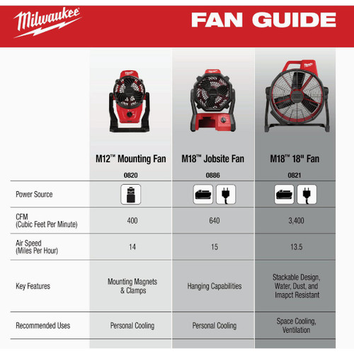 M18 BRUSHLESS FAN BARE TOOL ONLY 0821-20  MILWAUKEE