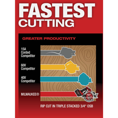 M18 FUEL 7-1/4" CIRCULAR SAW KIT   MILWAUKEE