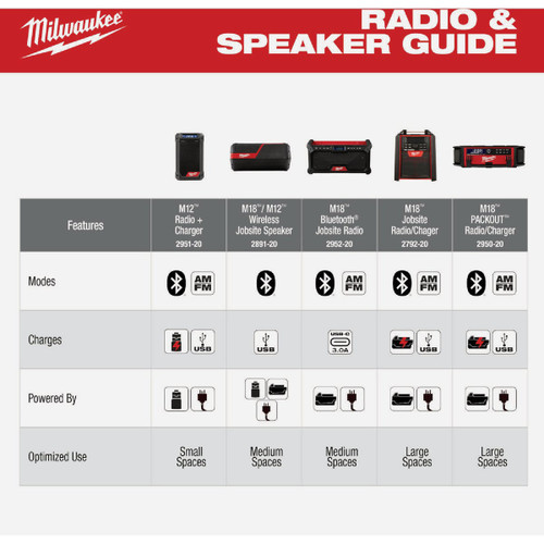 M18 JOBSITE RADIO BLUETOOTH  2952-20  MILWAUKEE