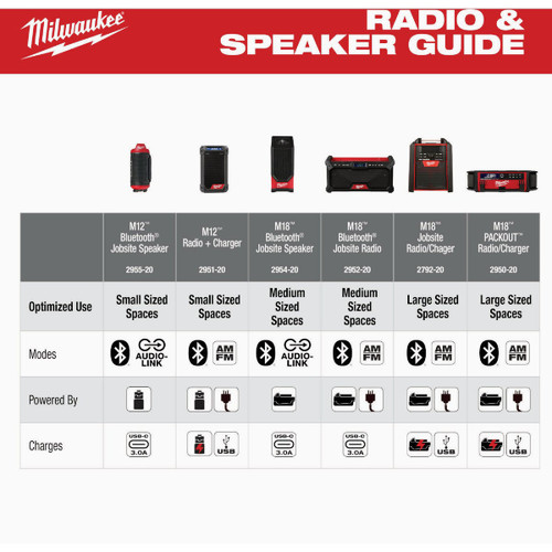 M12 BLUETOOTH JOBSITE SPEAKER W/PACKOUT COMPATIBITY   MILWAUKEE