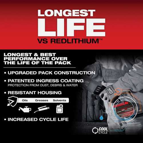 M18 REDLITHIUM FORGE HD 12.0V BATTERY MILWAUKEE