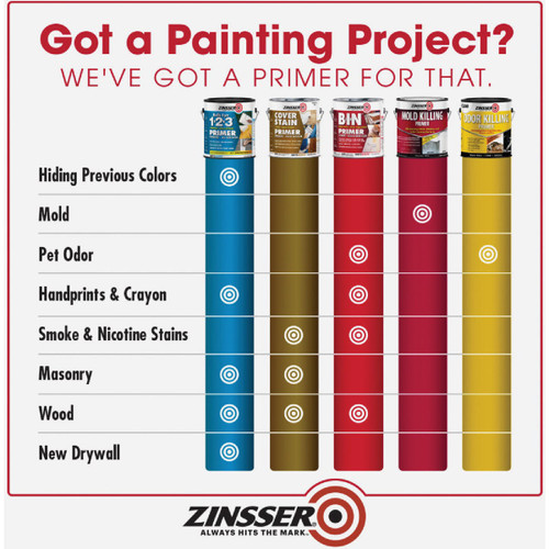 B-I-N INT PRIMER SEALER