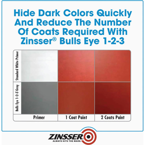 1-2-3 GRAY STNBLK PRIMER