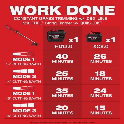 M18 FUEL STRING TRIMMER W/ QUIK-LOK BARE TOOL 3016-20ST  MILWAUKEE