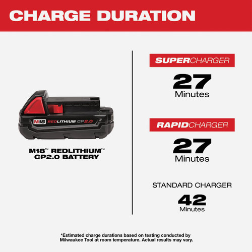 M18 REDLITHIUM 2.0 COMPACT BATTERY   MILWAUKEE