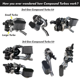 Have you ever wondered how compound turbos work?