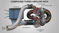 Compound Turbos for Cummins: The Complete Guide (5.9 & 6.7)