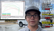 Dyno Proven Power, Unleashing the Potential